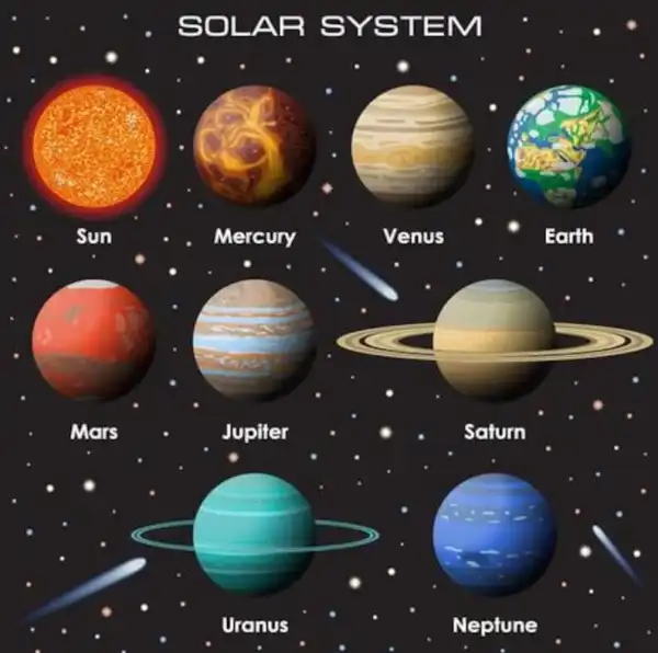 Universe Galaxy the Eight Planets Bracelet-Solar System Natural Stone Bead Bracelet -Yoga Chakra Bracelet-Guardian Star Earth Space Bracelet