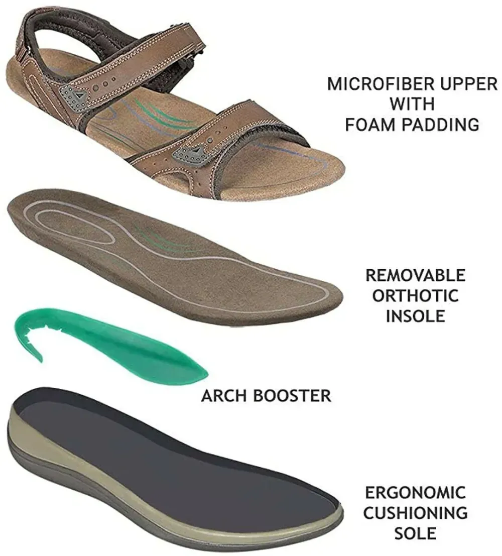 🔥🔥Clearance Sale -Women's Orthotic Sandals-Foot Pain Relief