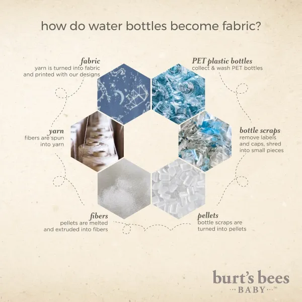 Stellar polarbee™ Repreve® Fleece Pajamas